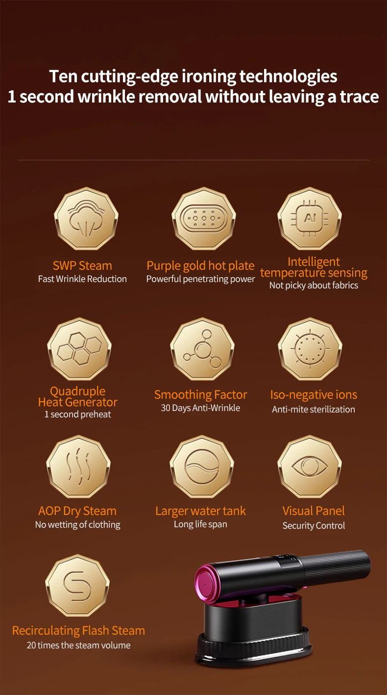 HomoriHome™ Handheld Steam Iron – Dual Wet/Dry Ironing & Lightweight Design