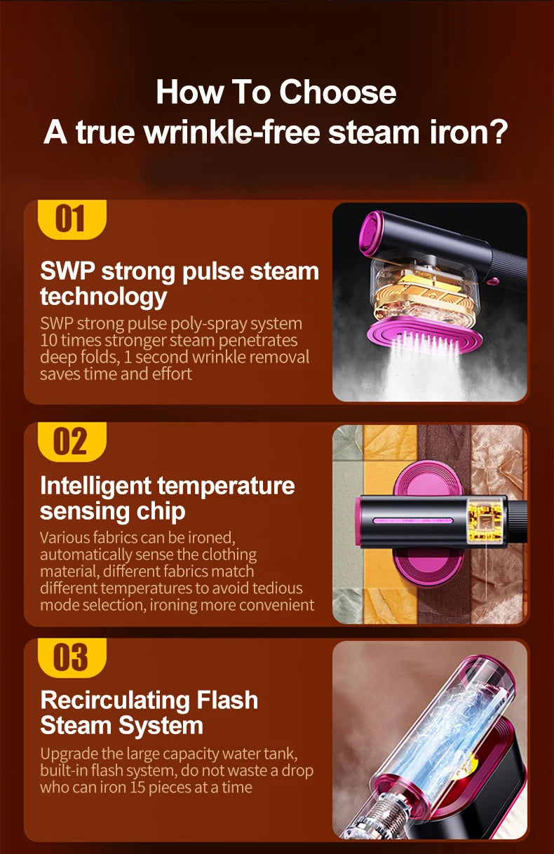 HomoriHome™ Handheld Steam Iron – Dual Wet/Dry Ironing & Lightweight Design